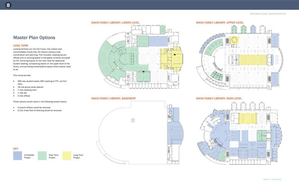 Middlebury College Library Master Plan – marble fairbanks