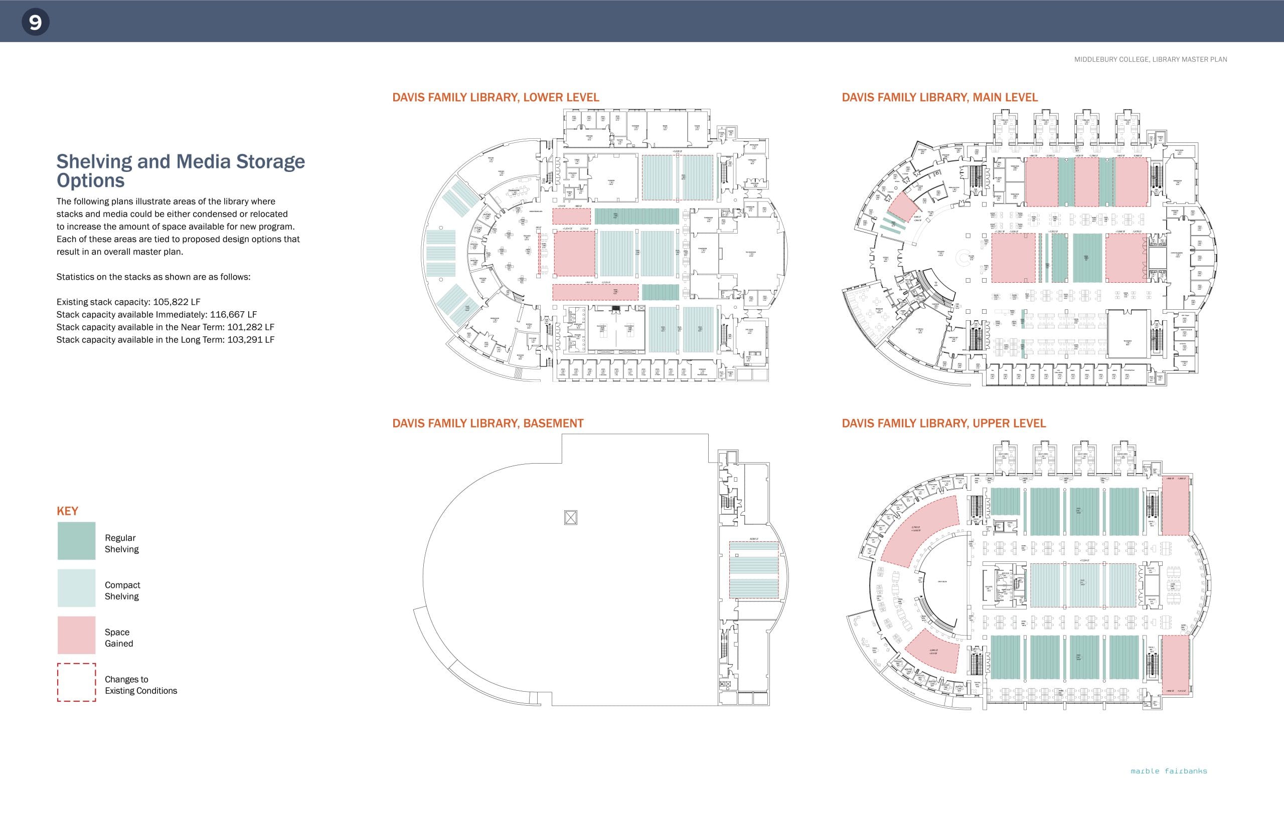 Middlebury College Library Master Plan – marble fairbanks