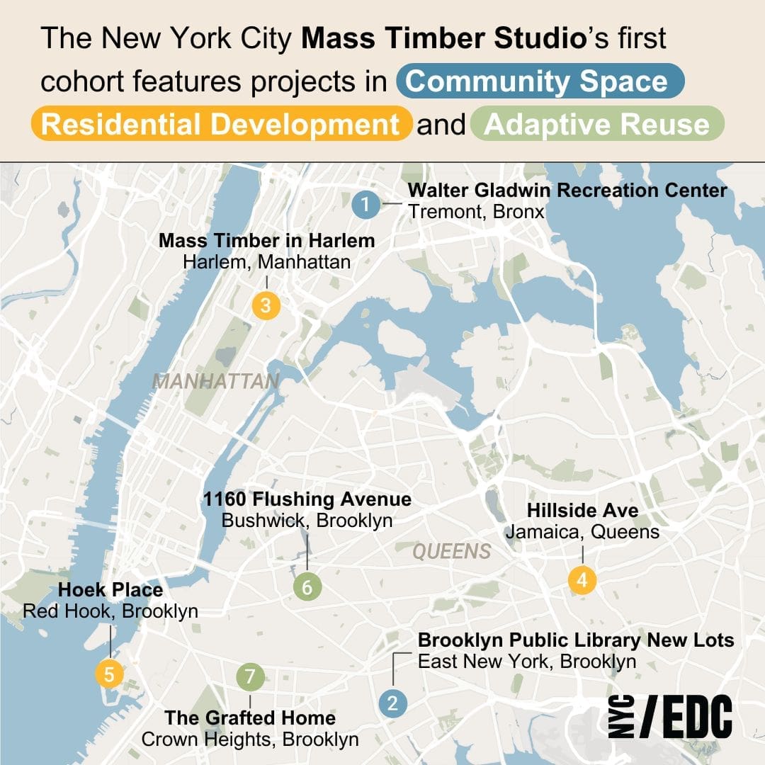 Map showing The New York City Mass Timber Studio's first cohort feature projects in community space, residential development, and adaptive reuse. The projects are listed on the map as follows: 1. Walter Gladwin Recreation Center, Tremont, Bronx - Community space 2. Brooklyn Public Library New Lots, East NY, Brooklyn - Community space 3. Mass Timber in Harlem, Harlem, Manhattan - Residential Development 4. Hillside Ave, Jamaica, Queens - Residential Development 5. Hoek Place, Red Hook, Brooklyn - Residential Development 6. 1160 Flushing Avenue, Bushwick, Brooklyn - Adaptive Reuse 7. The Grafted House, Crown Heights, Brooklyn - Adaptive Reuse